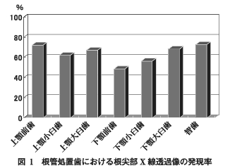 須田英明論文2011