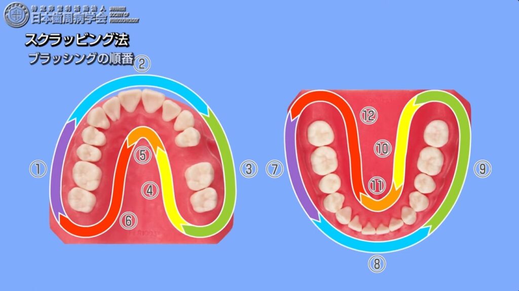 スクラッビング法